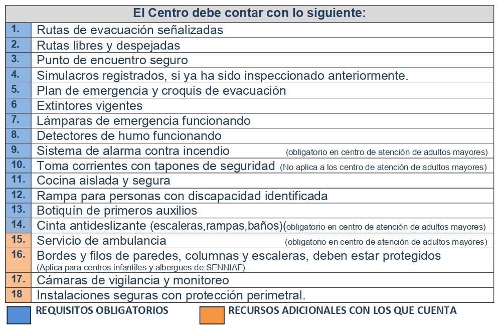 REQUISITOS CAIPI, CENTROS DE ADULTOS MAYORES, ALBERGUES, OTROS_page-0001